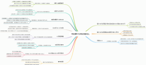 不批捕的几种情形是什么