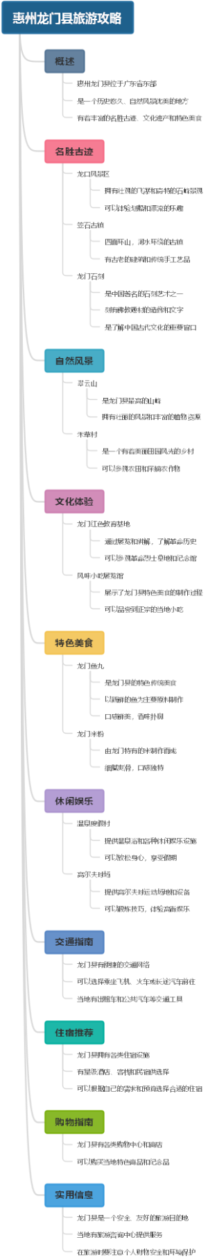 惠州龙门县旅游攻略