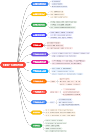 合肥到千岛湖旅游攻略