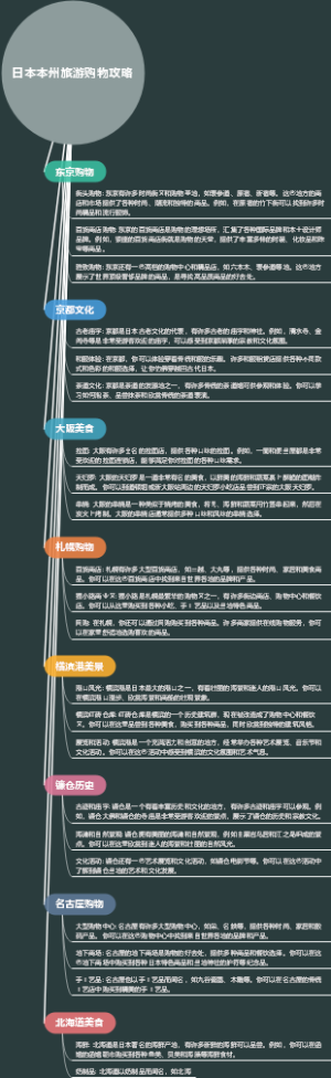 日本本州旅游购物攻略