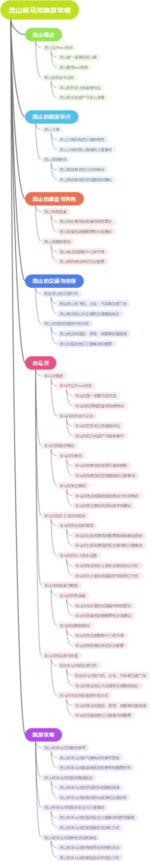尧山响马河旅游攻略