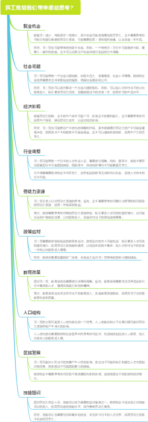民工荒给我们带来哪些思考？
