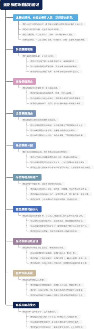 贵阳旅游攻略精彩游记