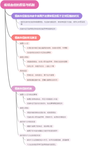 低镁血症的原因与机制