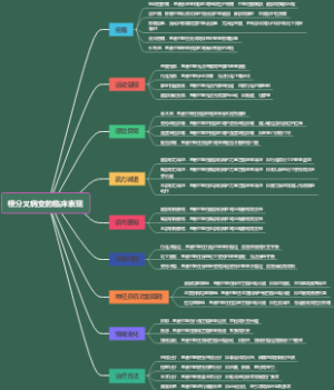 根分叉病变的临床表现