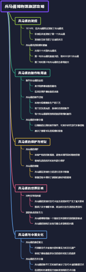 兵马俑博物馆旅游攻略