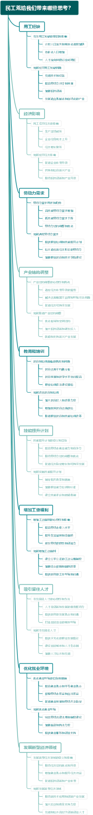 民工荒给我们带来哪些思考？