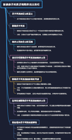 断绝亲子关系还有赡养的义务吗