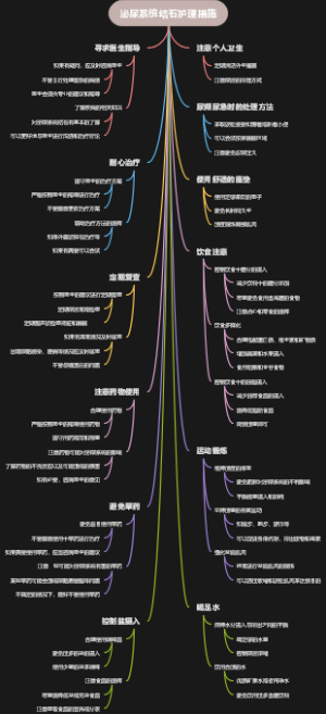 泌尿系统结石护理措施