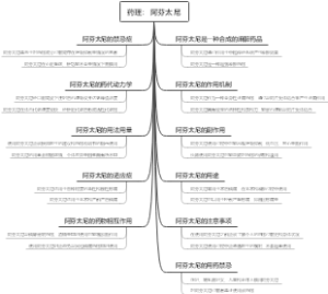 药理：阿芬太尼