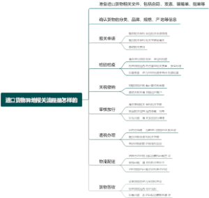 进口货物异地报关流程是怎样的