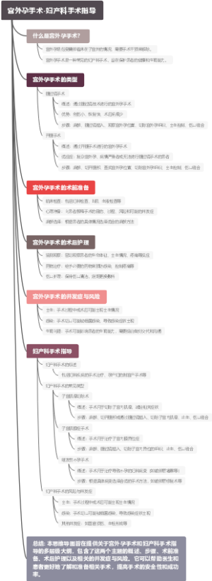 宫外孕手术-妇产科手术指导