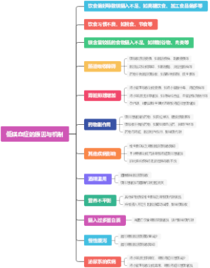 低镁血症的原因与机制