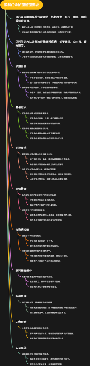 眼科门诊护理管理要求