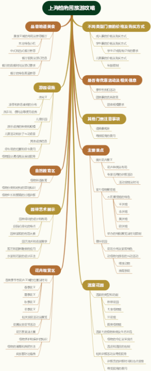 上海植物园旅游攻略