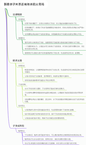 断绝亲子关系还有赡养的义务吗