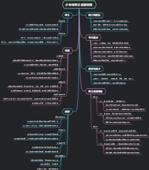 少林寺两日旅游攻略