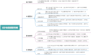 长沙自助旅游攻略