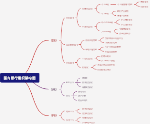 国内银行组织架构图
