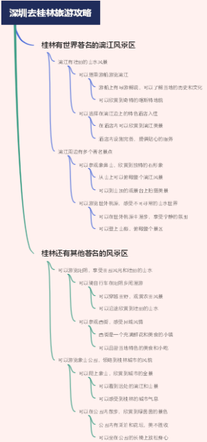 深圳去桂林旅游攻略