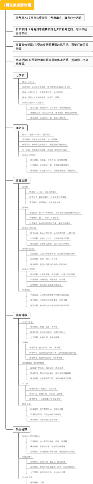 7月东京旅游攻略