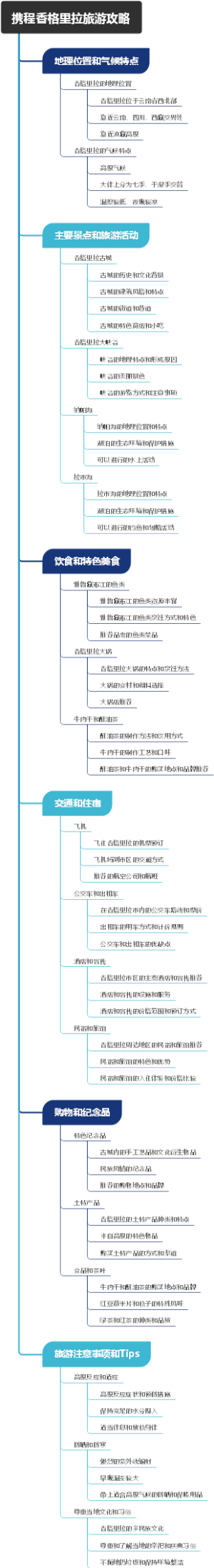 携程香格里拉旅游攻略
