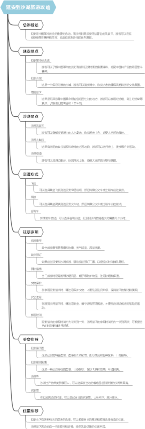 延安到沙湖旅游攻略