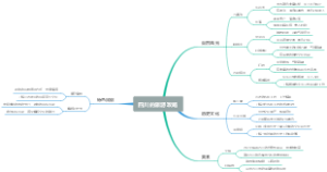 四川的旅游攻略