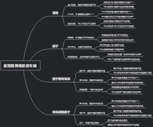 洛阳到青海旅游攻略