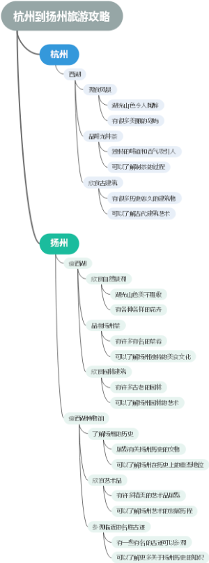 杭州到扬州旅游攻略