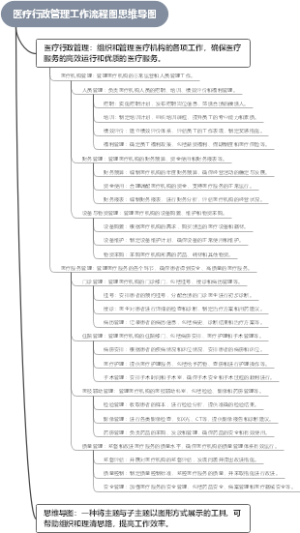 医疗行政管理工作流程图思维导图