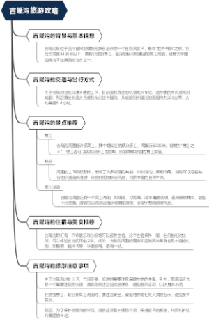 吉隆沟旅游攻略