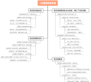 3月南京旅游攻略
