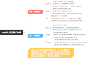 宁波舟山旅游景点攻略