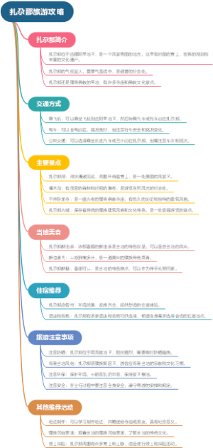 扎尕那旅游攻略