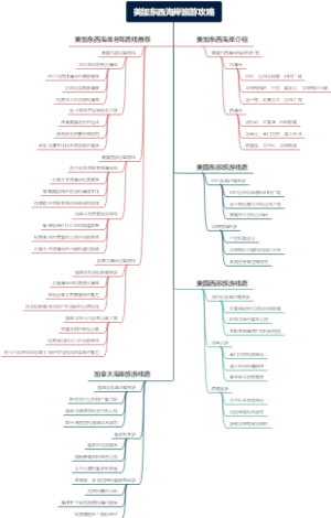 美加东西海岸旅游攻略