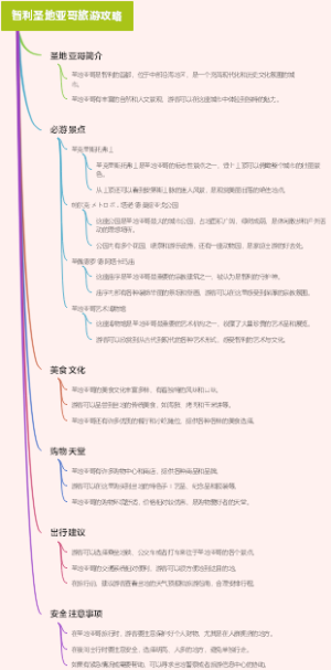 智利圣地亚哥旅游攻略