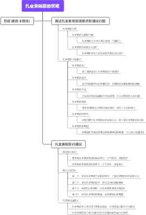 扎金索斯旅游攻略