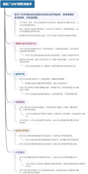 眼科门诊护理管理要求