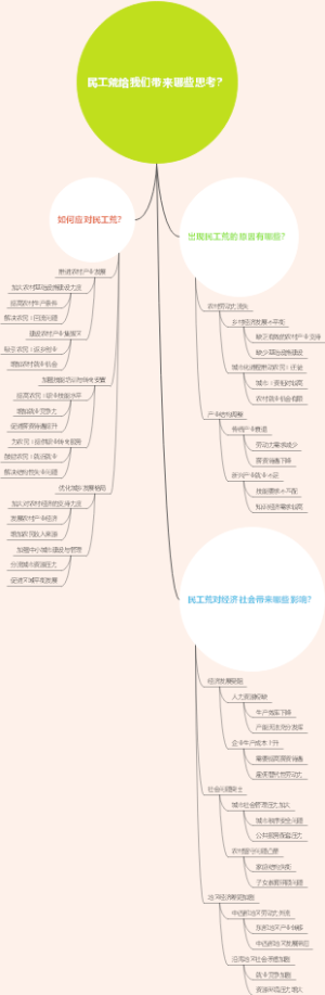民工荒给我们带来哪些思考？