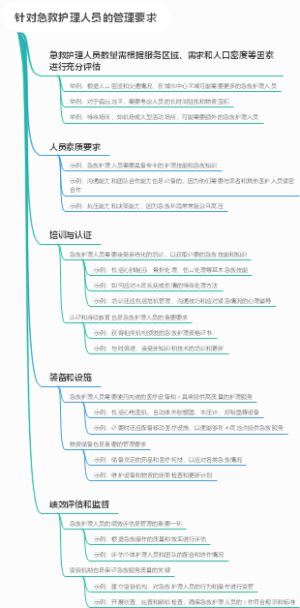 针对急救护理人员的管理要求