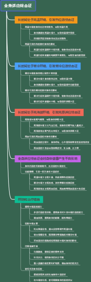 全身适应综合征