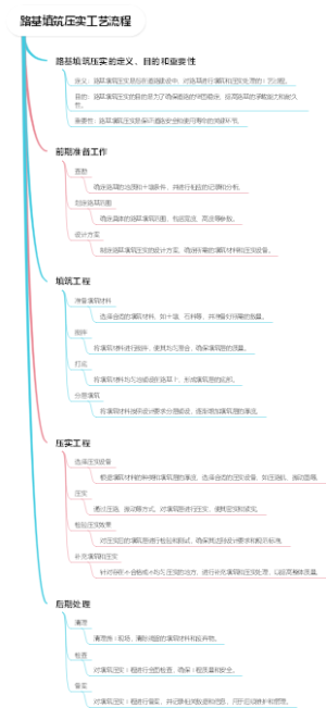 路基填筑压实工艺流程