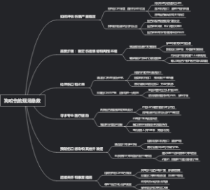 狗咬伤的现场急救
