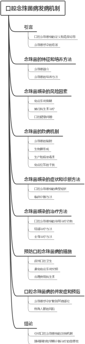 口腔念珠菌病发病机制