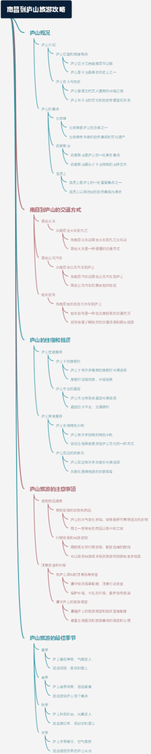 南昌到庐山旅游攻略