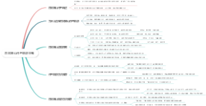 四姑娘山丹巴旅游攻略