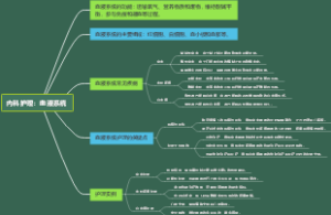 内科护理：血液系统