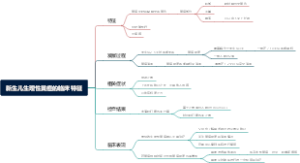 新生儿生理性黄疸的临床特征