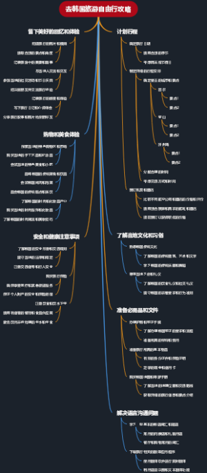 去韩国旅游自由行攻略